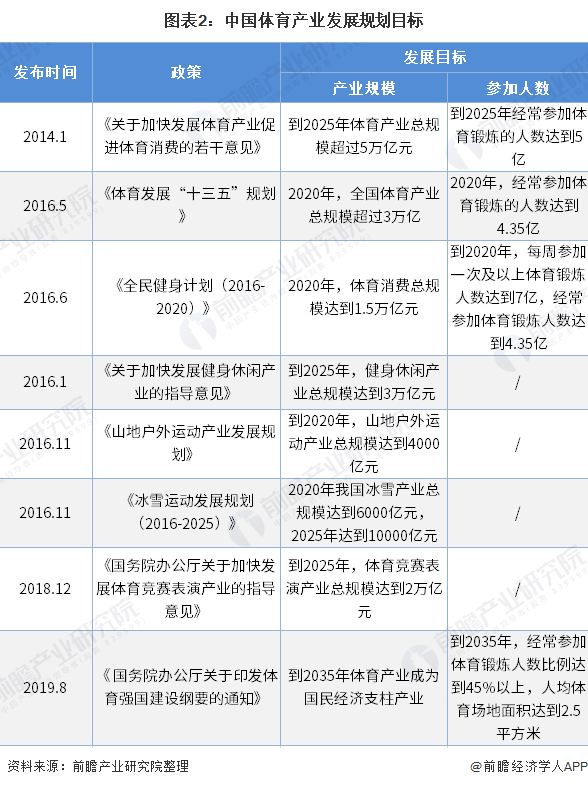 預見金年會2020：《年中國體育用品行業(yè)全景圖》（附市場規(guī)模、競爭格局、進出口數(shù)據(jù)等）(圖2)