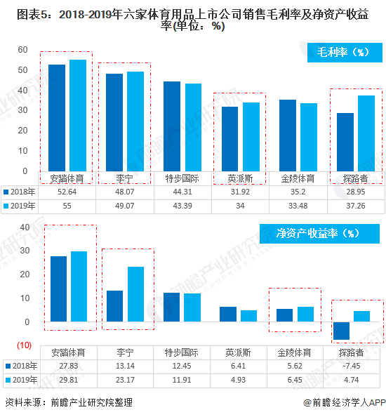 預見金年會2020：《年中國體育用品行業(yè)全景圖》（附市場規(guī)模、競爭格局、進出口數(shù)據(jù)等）(圖5)