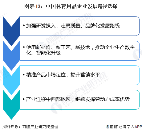 預見金年會2020：《年中國體育用品行業(yè)全景圖》（附市場規(guī)模、競爭格局、進出口數(shù)據(jù)等）(圖10)