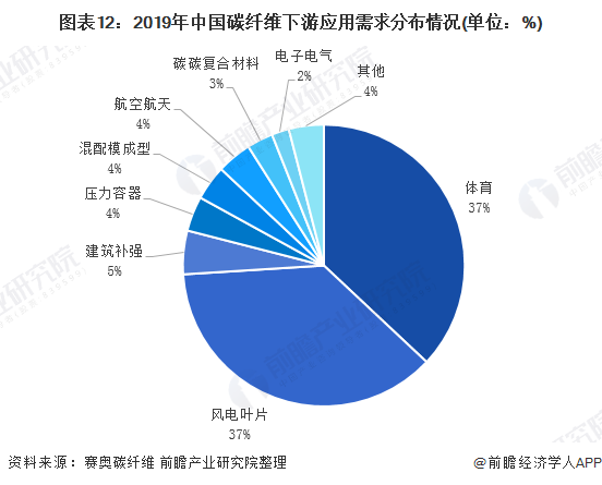 預見金年會2020：《年中國體育用品行業(yè)全景圖》（附市場規(guī)模、競爭格局、進出口數(shù)據(jù)等）(圖9)