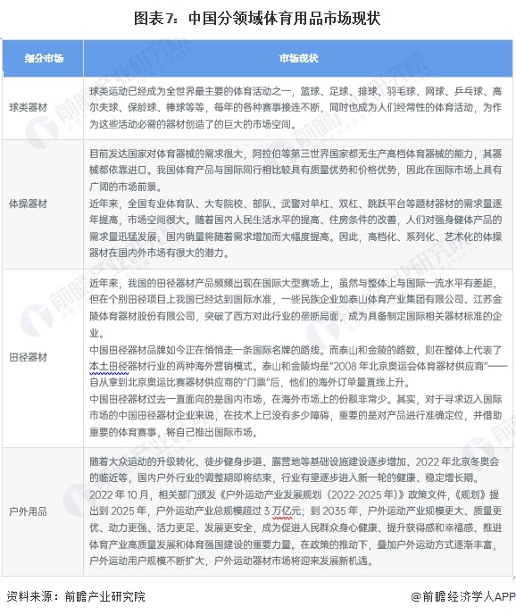 金年會預見2024：《2024年中國體育用品行業全景圖譜》(附市場規模、競爭格局和發展前景等)(圖7)