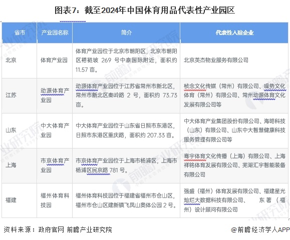 【投資視角】啟示2024：中國體育用品行業投融資及兼金年會并重組分析（附投融資匯總、兼并重組事件等）(圖7)